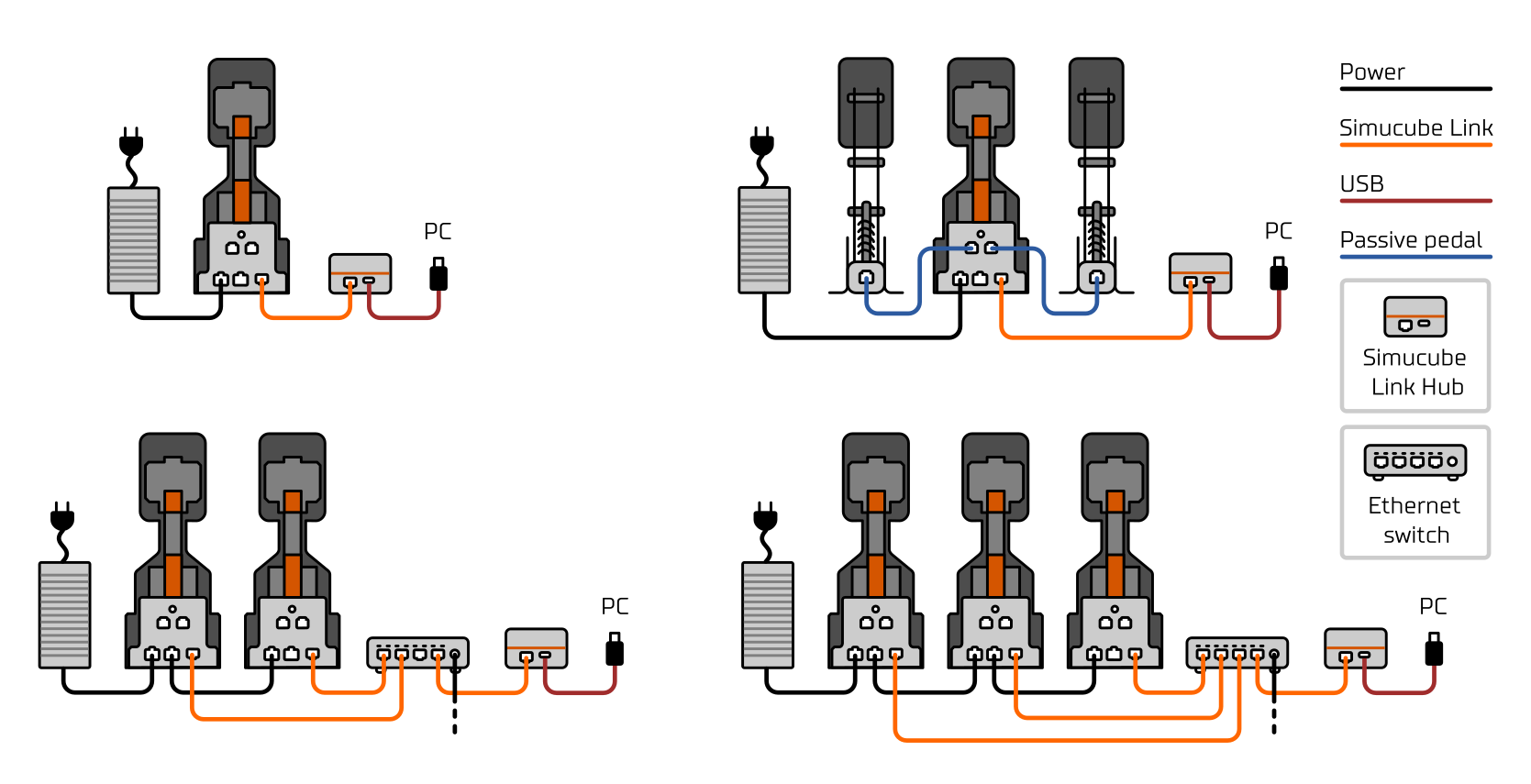 Cabling Simucube Online Guide